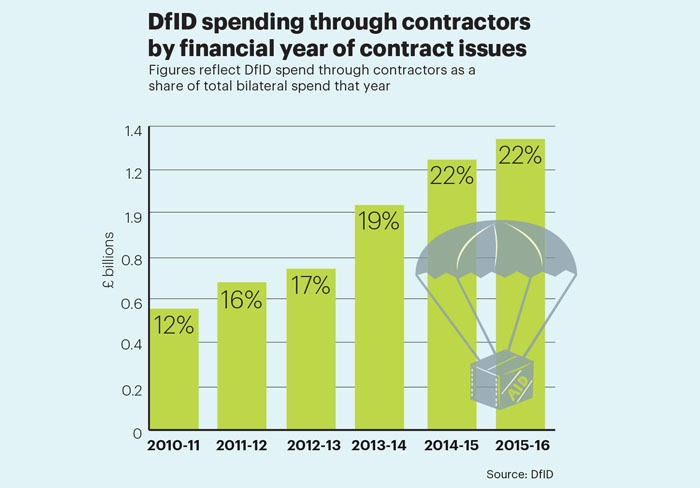 May stat aid contracts May stat aid contracts