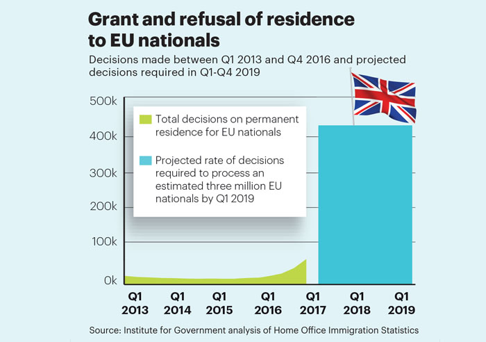 Numbers game: Home Office help 