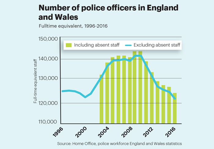 July stat police funding