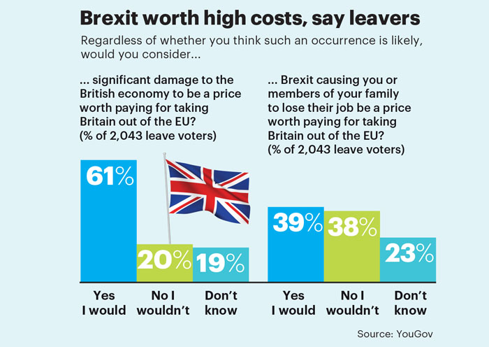 Brexit attitude