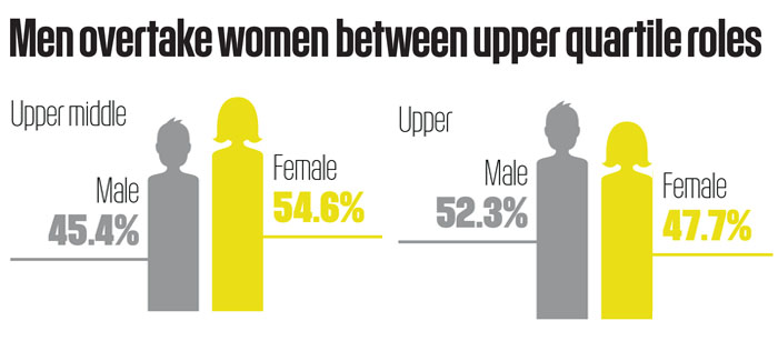 Gender pay gap stat 6