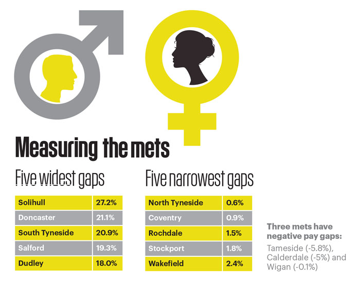 Gender pay gap stat 7