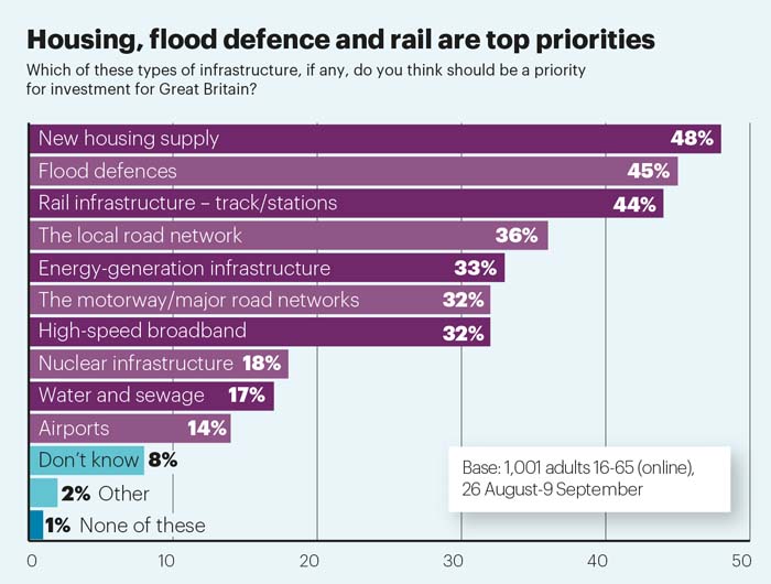 Infrastructure attitudes Dec 16 Numbers Game