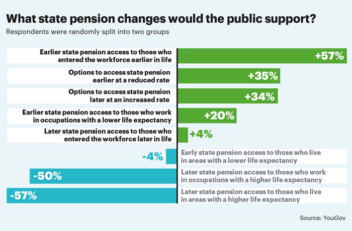 Pliable pensions Dec 16 Numbers Game