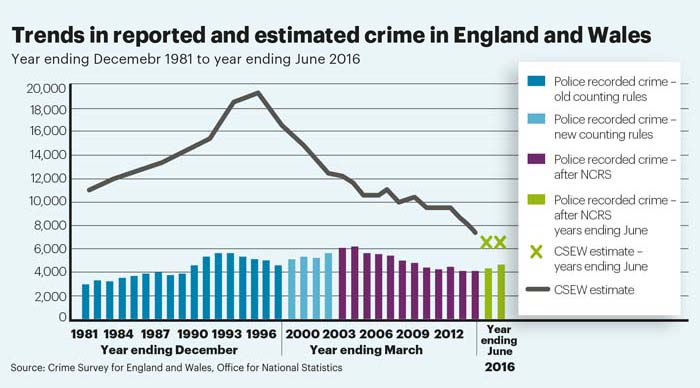 Crime watch Dec 16 Numbers Game