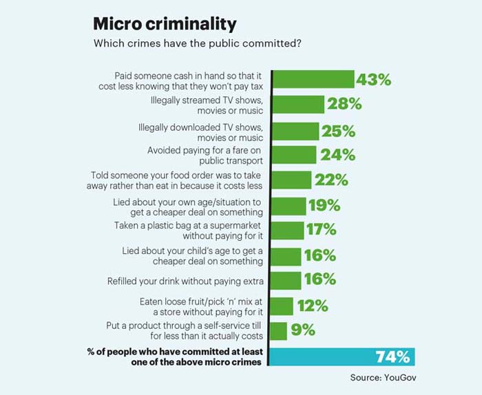 Micro crimes Dec 16 Numbers Game