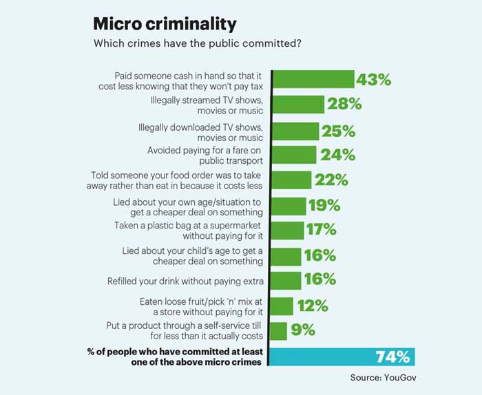 Micro crimes Dec 16 Numbers Game Micro crimes Dec 16 Numbers Game