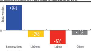 VotingGraph