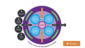 CIPFA’s new web portal provides information and links to literature and tools to help organisations deliver excellent public finance management