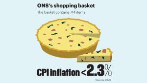 May stat inflation