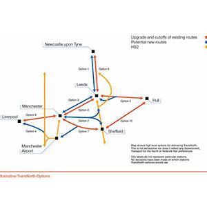 Transport illustration upgrade from Deoartment for Transport