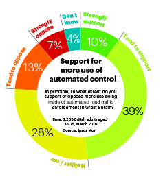 Support_for_more_use_of_automated_control