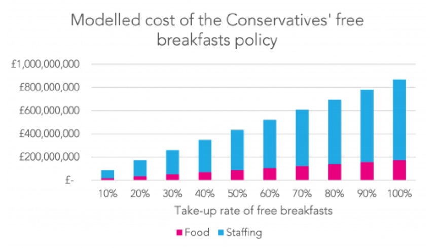 Conservative free breakfast Conservative free breakfast