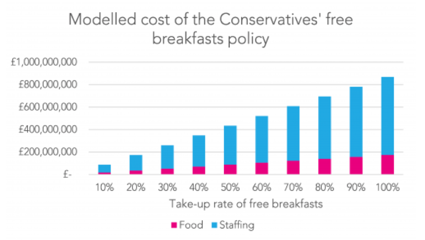 Conservative free breakfast