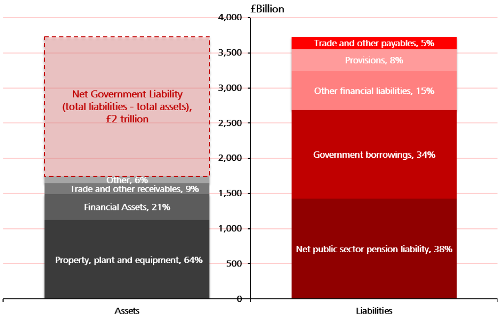 Treasury blog graph