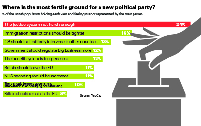 Where_is_the_most_fertile_ground_for_a_new_political_party
